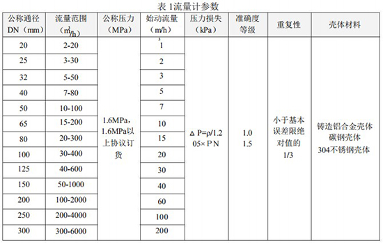 好色先生TV官网下载网站流量范围表